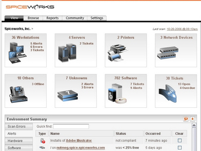 Spiceworks